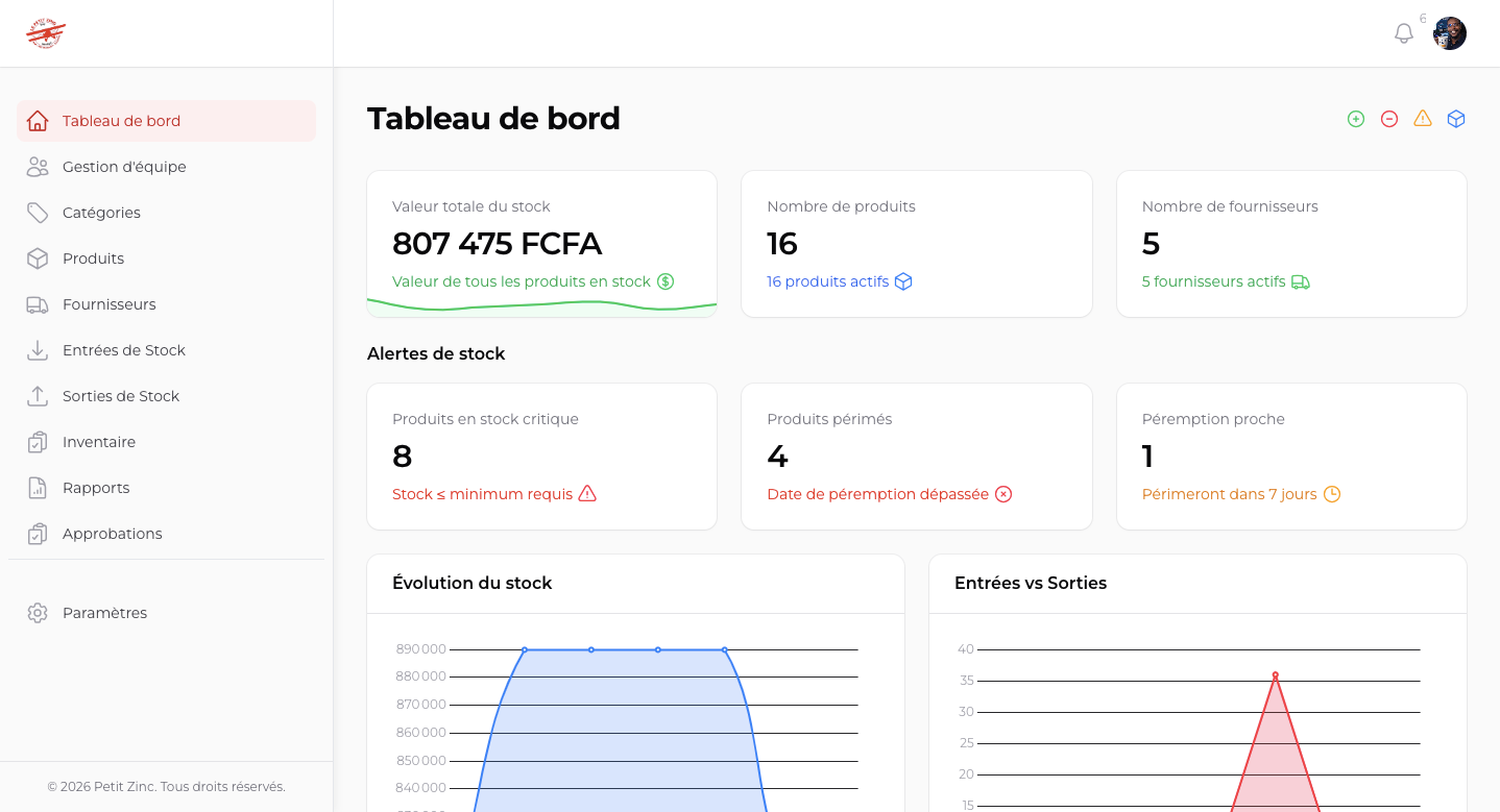 Tableau de bord Gafaka